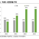 현대시장1 이미지