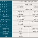 동백약국 이미지