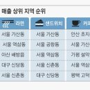산단편의점 이미지