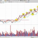 [주식입문 51강] Bollinger bands(볼린저 밴드)란?(고수들의 단타매매시 가장 많이 쓰인다는...) 이미지