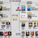 국내 극우파 파벌 이미지