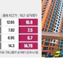 동탄역강남공인중개사사무소 이미지