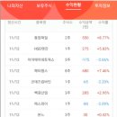 한솔푸드테크놀로지