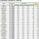 세강종합건설(주) 이미지