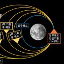 다누리