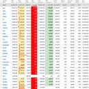 2022년 2월 18(금) : 너무 요란한 전쟁놀이, 시장은 기회를 노리는 중 이미지