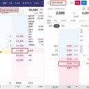 삼성손앤박 헬스케어 | 아쉬운 마지막 공모주 - 제이피아이헬스케어, 삼성스팩10호 매도후기. 수익