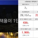 푸르지오예스공인중개사사무소 이미지