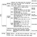 일본 포장기술 편람(상품 품질과 포장) - 3 상품의 기본적 특성과 기능적 특성과 포장 이미지