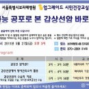 갑상선 교육 공유(서울대학교병원운영 서울특별시보라매병원) 이미지