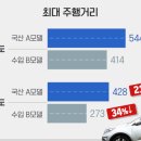자동차정비 혜인인텔리전트 | AI 차량 유지비, 2025년형 국산·수입차 완전 비교