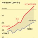 부자 미국, 가난한 유럽...富 격차 갈수록 커지는 3가지 이유 이미지