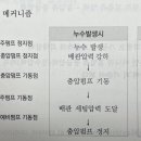 소화펌프 압력 세팅 방법 계산문제에 관하여 질문드립니다. 이미지