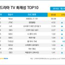 굿데이터코퍼레이션