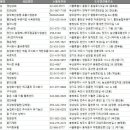 광주축산농협 유통사업본부