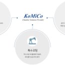 주식회사 코미코