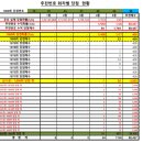1080차 OMG 로또 추천번호 당첨 결과