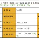 호수아파트1차 Daum카페