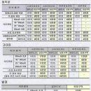 주정차-49 네이버블로그