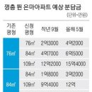 은마 재건축 분담금 1년 새 2억 뛰어 이미지