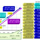 "여름장 전에 갈아타라" 이미지