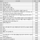 에이치케이모터즈 이미지