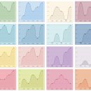 그래프 퍼스널 테스트 <b>MBTI</b>(Graph Personality <b>Test</b>), 감정 기복 그래프