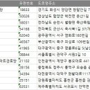 됫말경로당 이미지