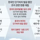 中, 한국인 단기비자 중단… 韓 입국 방역 강화에 보복 이미지