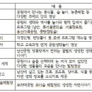 슬기어린이공원 이미지