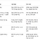 송도다나한의원 이미지