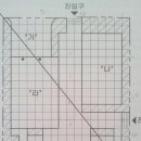 조경기능사(실기) 이미지