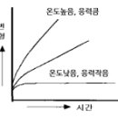 2003년 2회 전산응용기계제도기능사 필기 기출문제, CBT 이미지