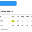 공치는날 | [무역영어] 3트째 공치는 후기 - 이번에는 합격하겠노라