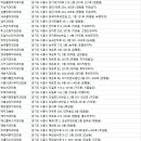 하온치과의원 이미지