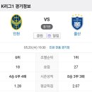 2024년 5월29일(수) 울산HD VS 인천유나이티드 인천 전용 경기장 경기일정 이미지