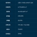 더원시그니처공인중개사사무소 이미지