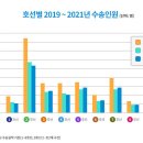 이준석 노인회장 둘, 다 헛소리 이미지