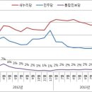 '이석기 사건'에도 불구, 통합진보당 지지율은 절대 안 떨어진다? 이미지