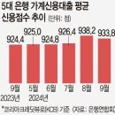 2024년 11월 5일 화요일 , 신문을 통해서 알게 된 것들 이미지