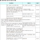 송화주공아파트 네이버블로그