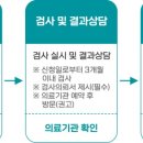구로-구로-구로-139 | [난임일기] 구로 아가온 여성 산전검사 후기 및 임신 사전건강 관리 지원 신청