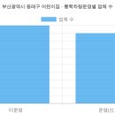 부산경찰청직장어린이집 | 부산광역시 동래구 어린이집 현황 (2026 최신 전체 명단)