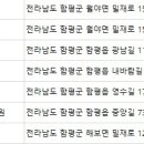 경희천지인한의원 이미지