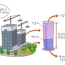 대구부자레슨중급 5주차 : 분양가 상한제 이미지