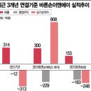 (주)바른손이앤에이 이미지