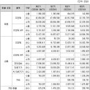 동국생명과학(주) 이미지
