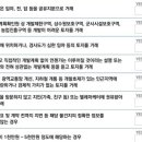 바른부동산중개 이미지