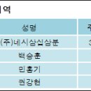 (주)네시삼십삼분 이미지