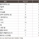 상정브라더 | 2021 밀리의서재X브런치공모전 분석 및 후기 #2